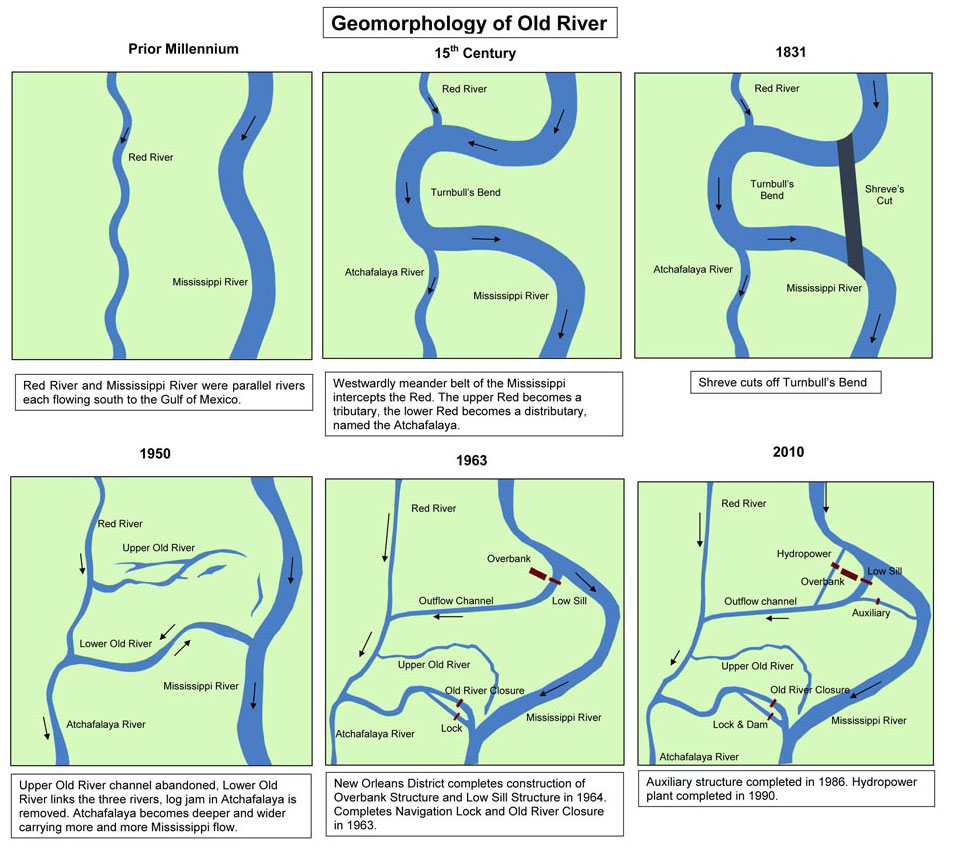 Geomorphology of Old River | Open Rivers Journal