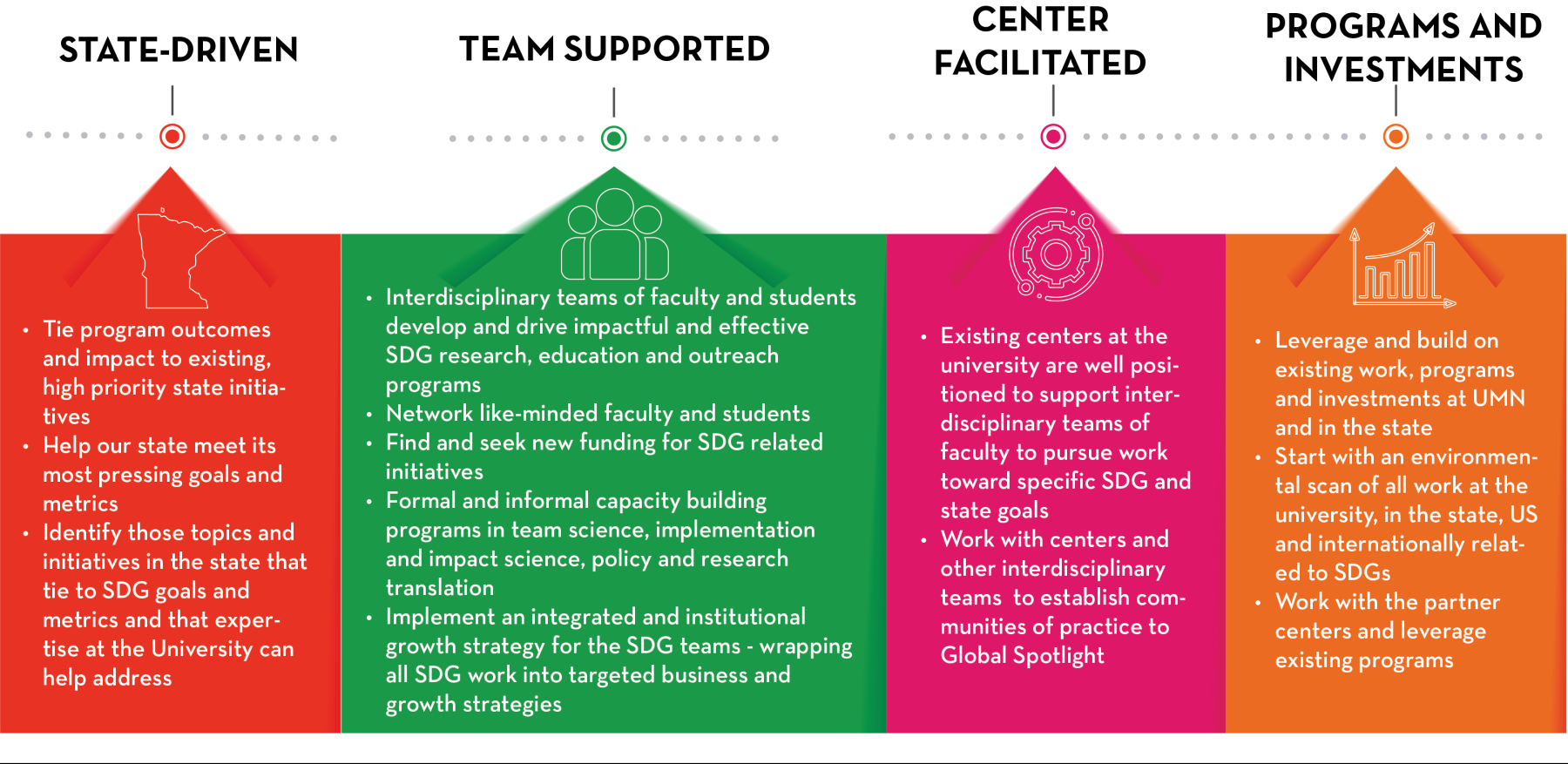 UMN SDG Approach Open Rivers Journal